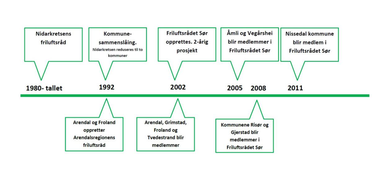 Friluftsrådet tidslinje – 1200x574.jpg